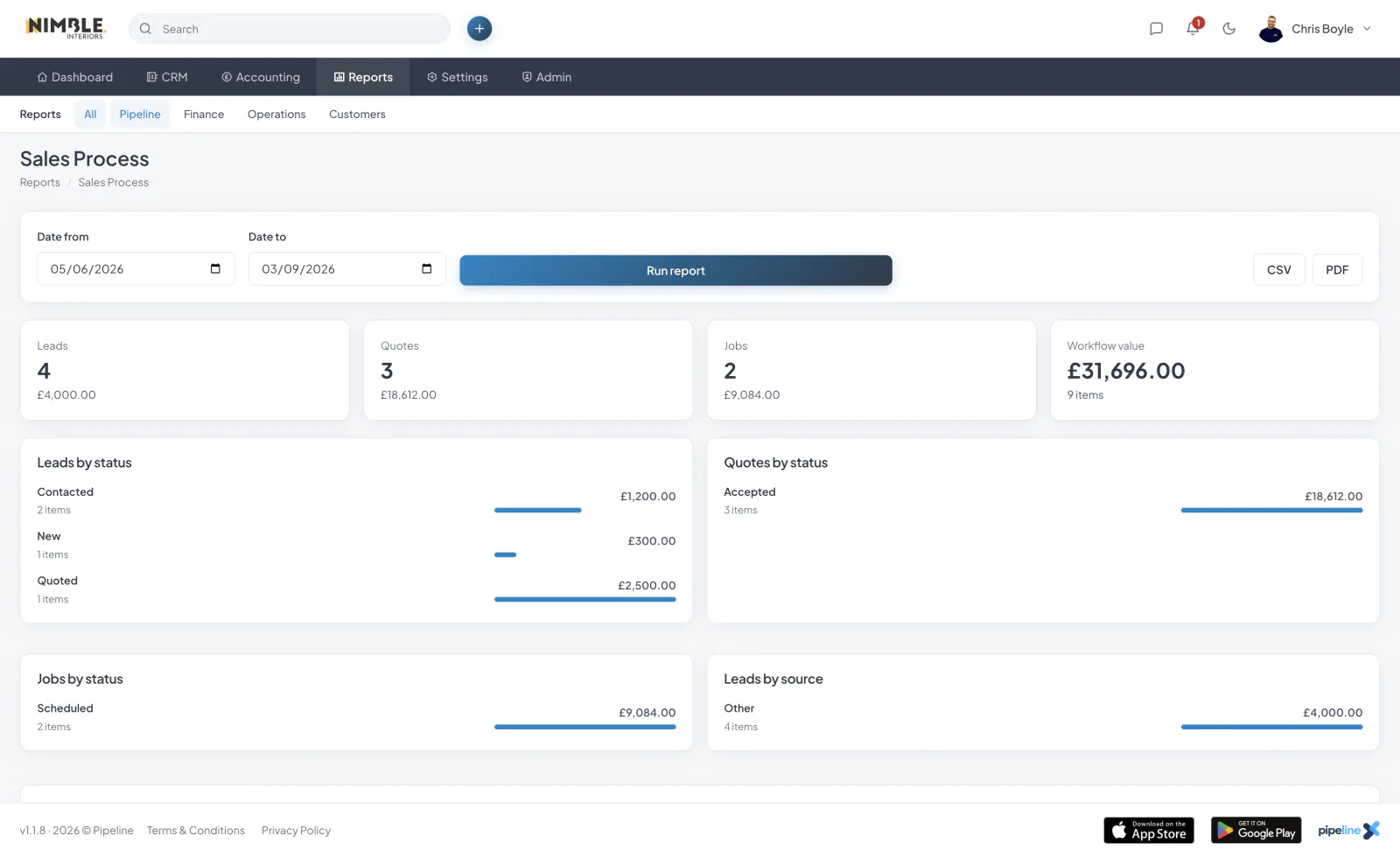 Reports dashboard